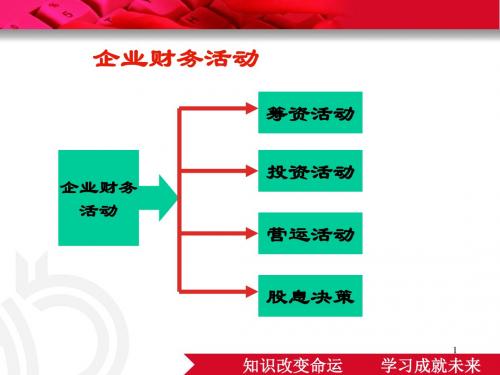 财务管理-流动资金管理实训(ppt 83页)