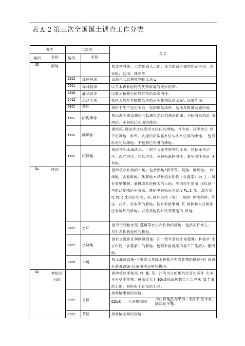 第三次全国国土调查工作分类