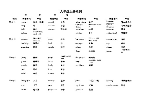 闽教英语3-6年级英语单词表