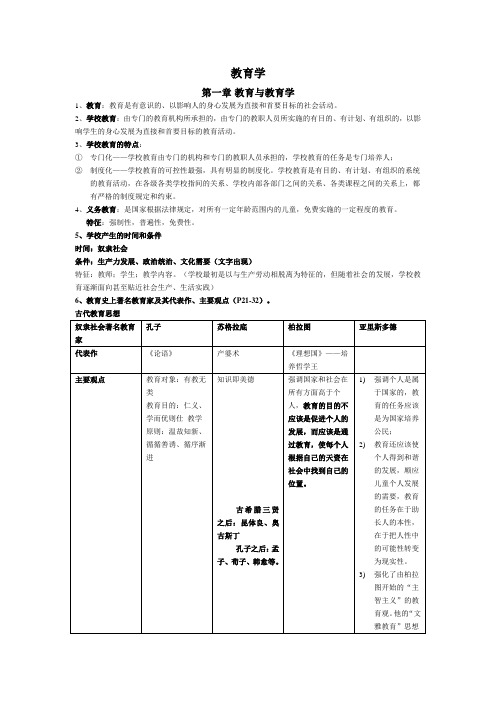 现代教育学知识点