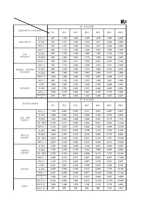 机动车商业费率表(A款)