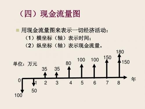 等值计算的例子