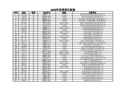 项目经理名单