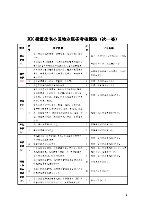 小区物业服务考核标准