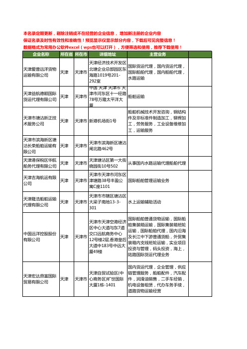 新版天津市船舶运输工商企业公司商家名录名单联系方式大全120家