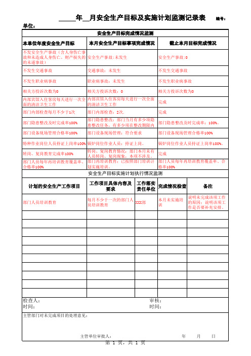 安全生产目标及实施计划监测记录表