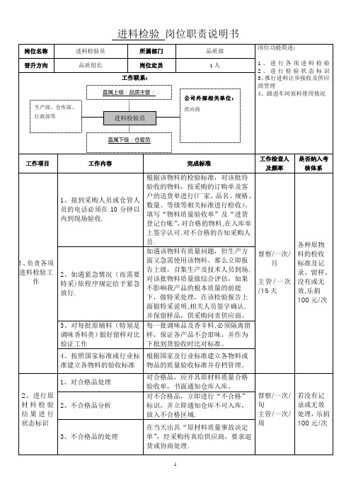 进料检验岗位职责说明书 (2)