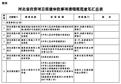 河北省投资项目报建审批事项清理规范意见汇总表