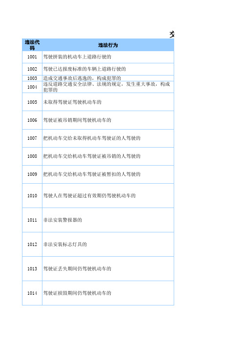 交通违法代码查询