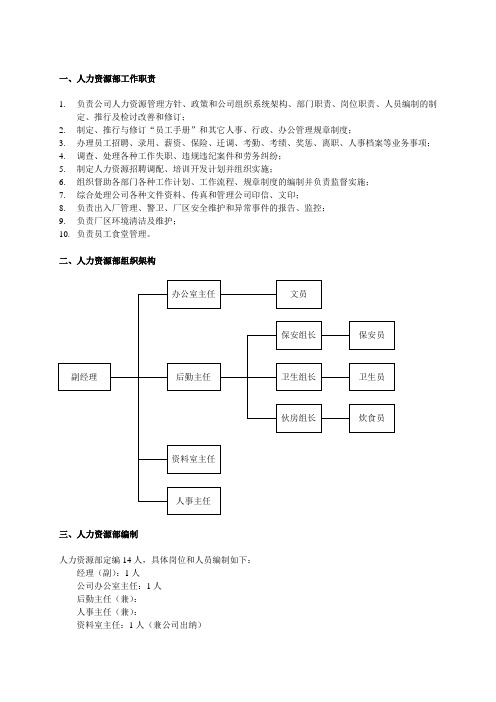 人力资源部组织管理制度