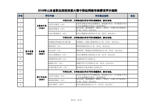 2018年山东省职业院校技能大赛中职组网络布线赛项评分细则