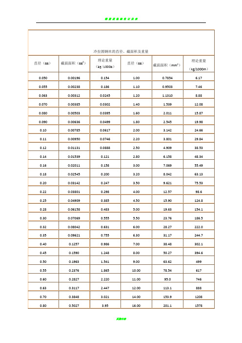 钢丝、钢绞线重量计算表