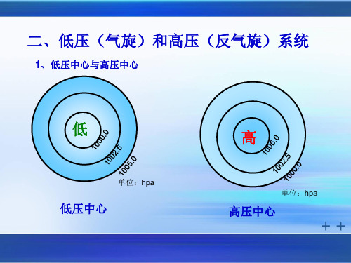 第八讲：气旋与反气旋练习题