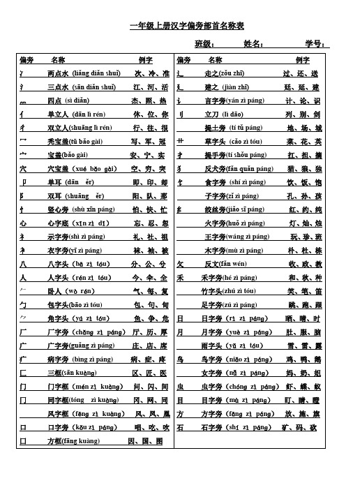 一年级上册汉字偏旁部首名称表