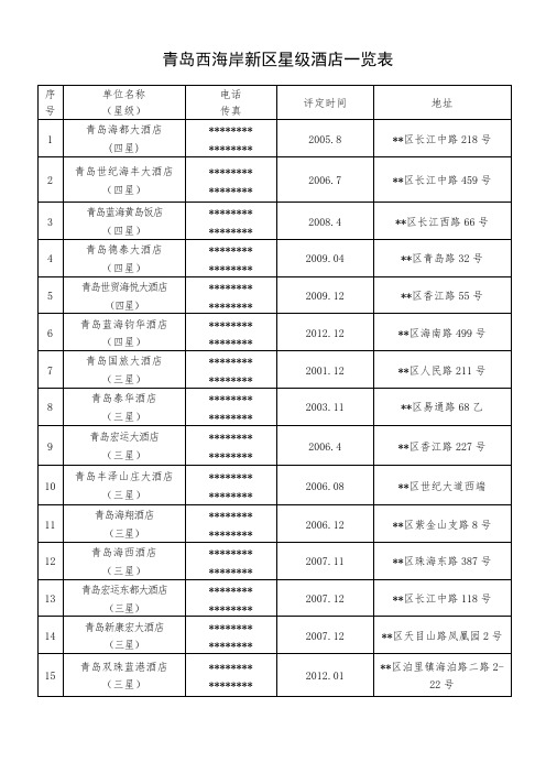 青岛西海岸新区星级酒店一览表【模板】