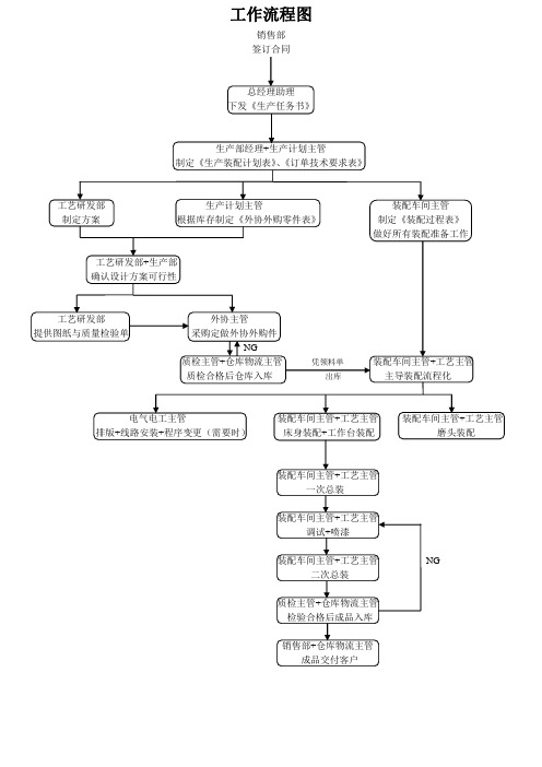 4.工作流程示意图 2