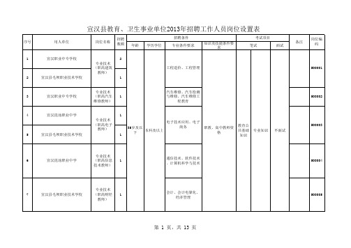 2013教师公招宣汉县职位表