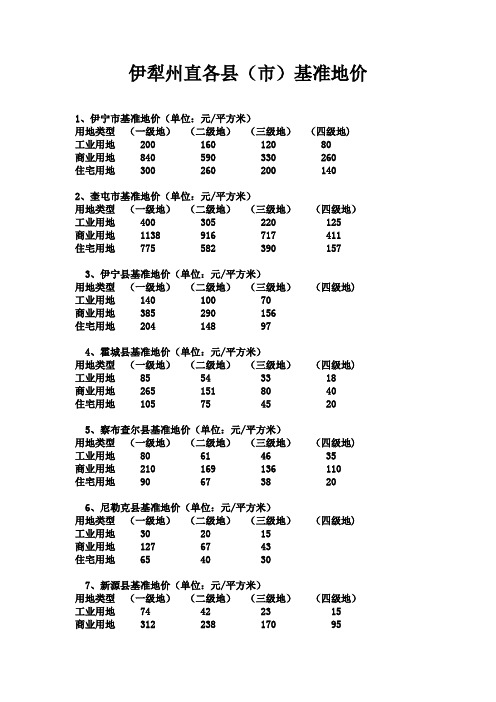 伊犁州直各县(市)基准地价
