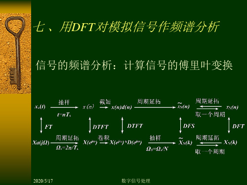 数字信号处理第三章8 用DFT对模拟信号作频谱分析