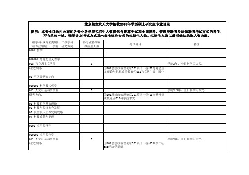 北京航天科技大学