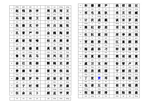 百家姓(大字注音版)