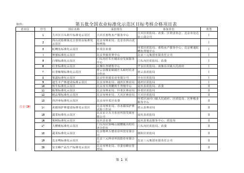 第五批全国农业标准化示范区目标考核合格项目表