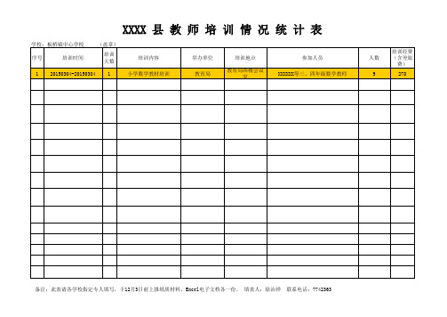 X(X)年级教师培训经费统计表