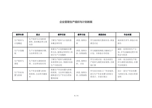 企业管理生产组织与计划教案