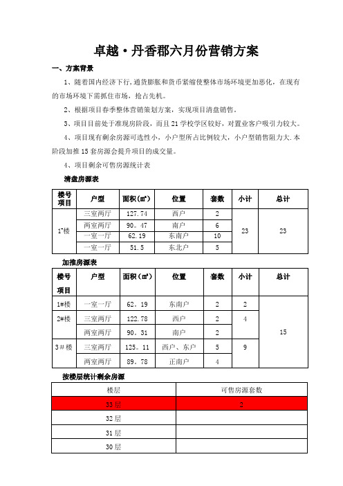 学区房营销方案