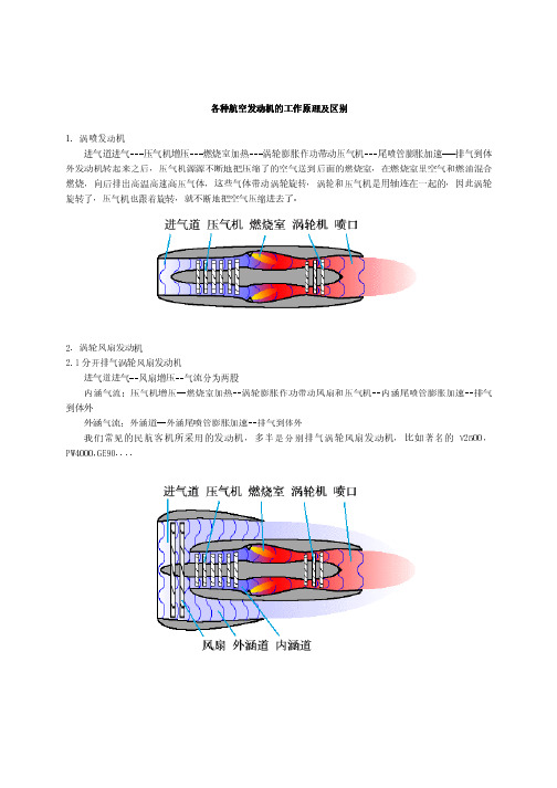 航空发动机知识