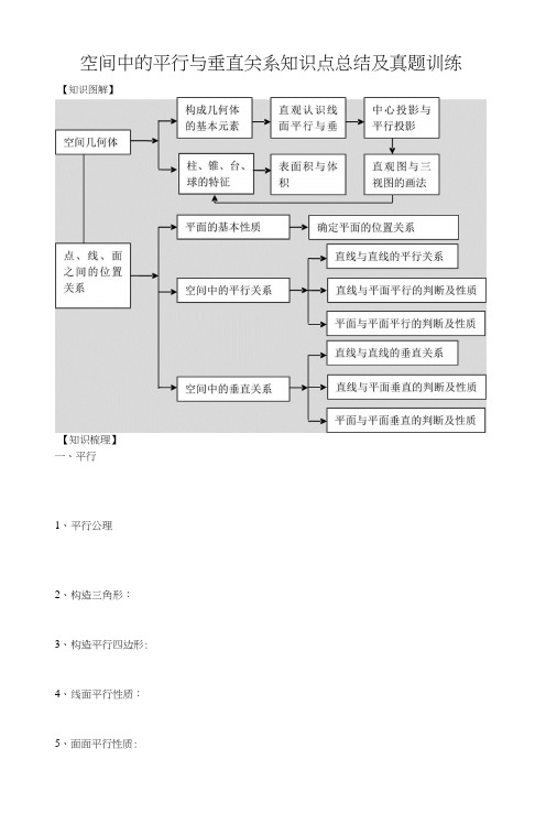 高考数学总复习---空间中的平行与垂直关系知识点总结及真题训练.doc