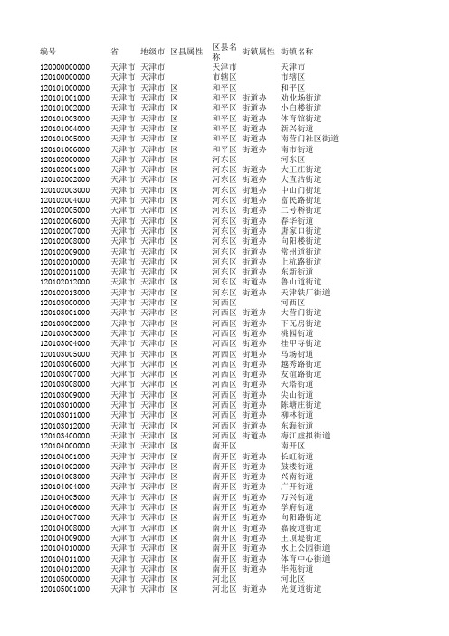 天津行政区域划分