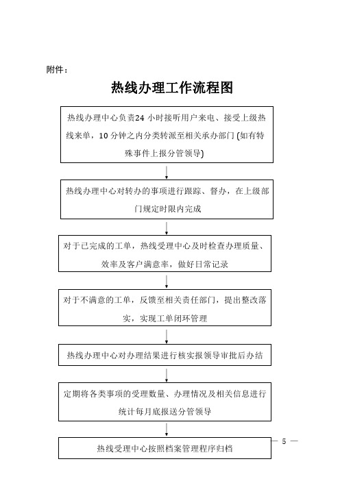 水务集团供水有限公司热线办理工作流程图