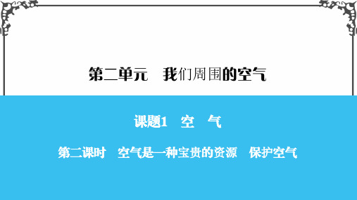 人教版九年级化学第二课时 空气是一种宝贵的资源 保护空气课件