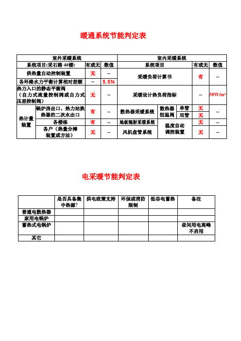 暖通系统节能判定表(2023年)