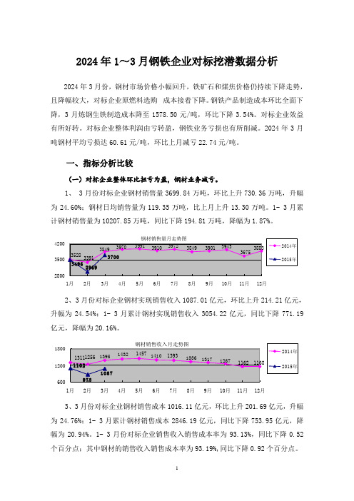 2024年3月钢铁企业对标挖潜数据分析