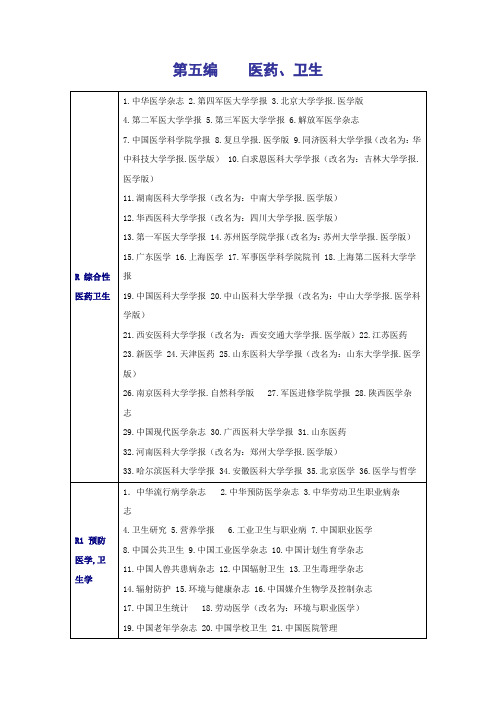 最新核心期刊影响因子