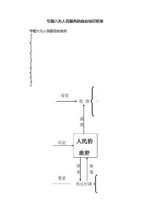 专题六为人民服务的政府知识框架