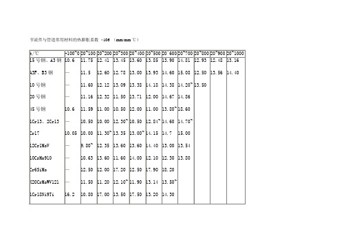 节流件与管道常用材料的热膨胀系数