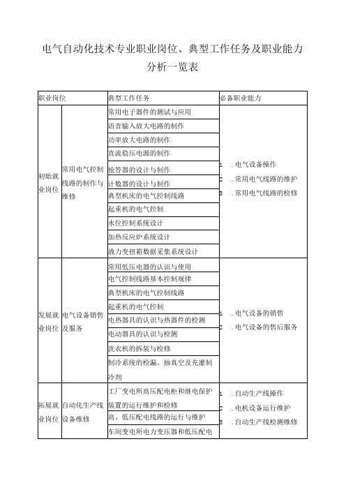 电气自动化技术专业职业岗位、典型工作任务及职业能力分析一览表