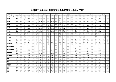 兰州理工大学2009年体育运动会总记录表(学生女子组)