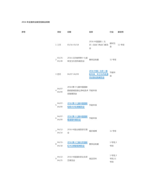 2016年全国农业展览馆展会排期解读