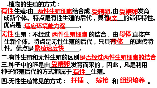 初二八年级下册生物第一二章背诵知识点