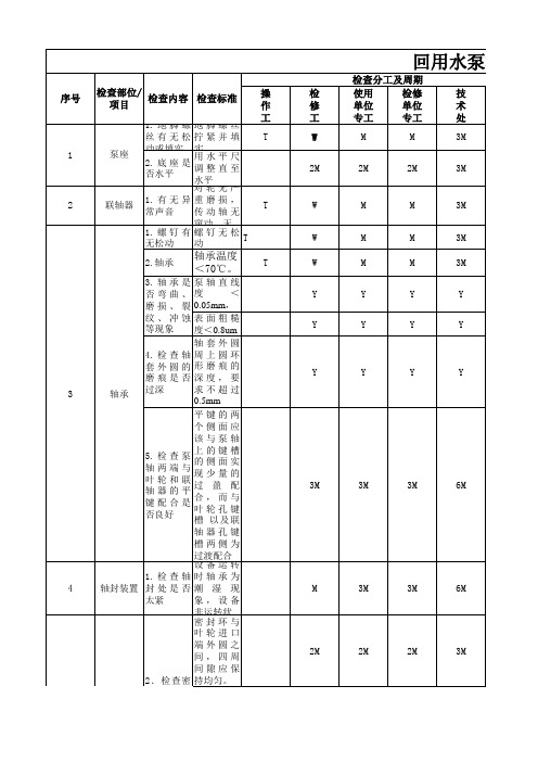 干燥机点检标准