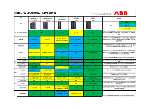 ABB 模块化UPS 竞争分析 DPA500