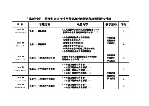 _国培计划_--甘肃省2010年小学英语农村教师远程培训课...