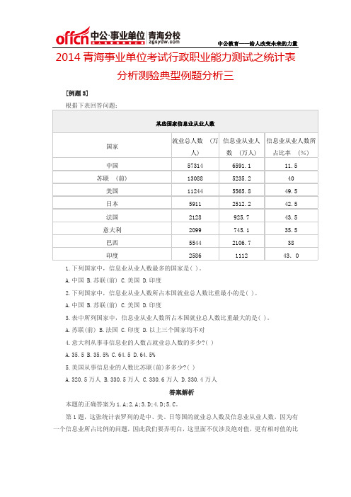 2014青海事业单位考试行政职业能力测试之统计表分析测验典型例题分析三