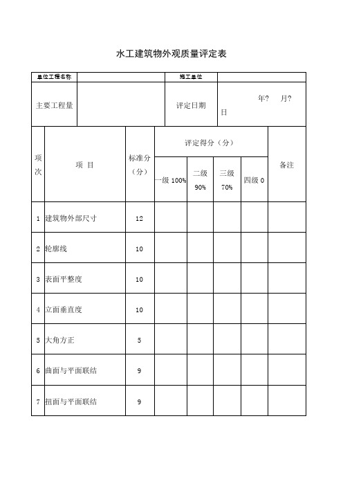 水利工程外观质量评定表