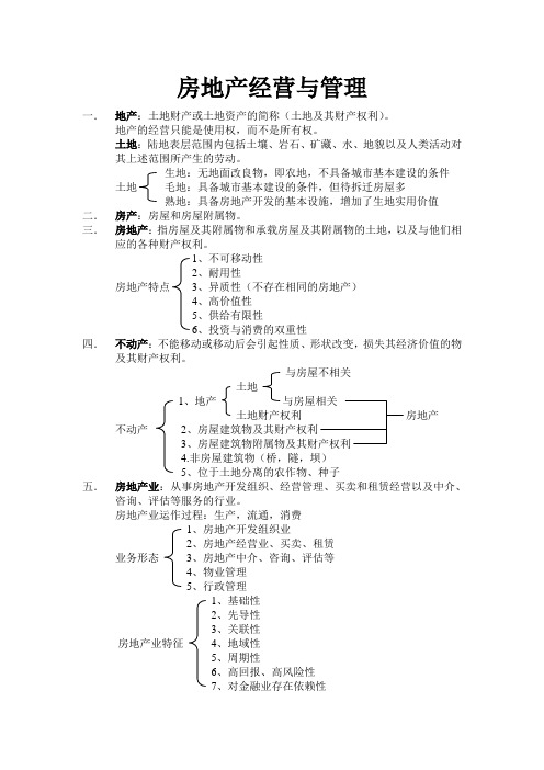 房地产经营与管理=知识点