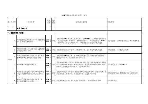 2019年度新密市重点建设项目一览表建设建设